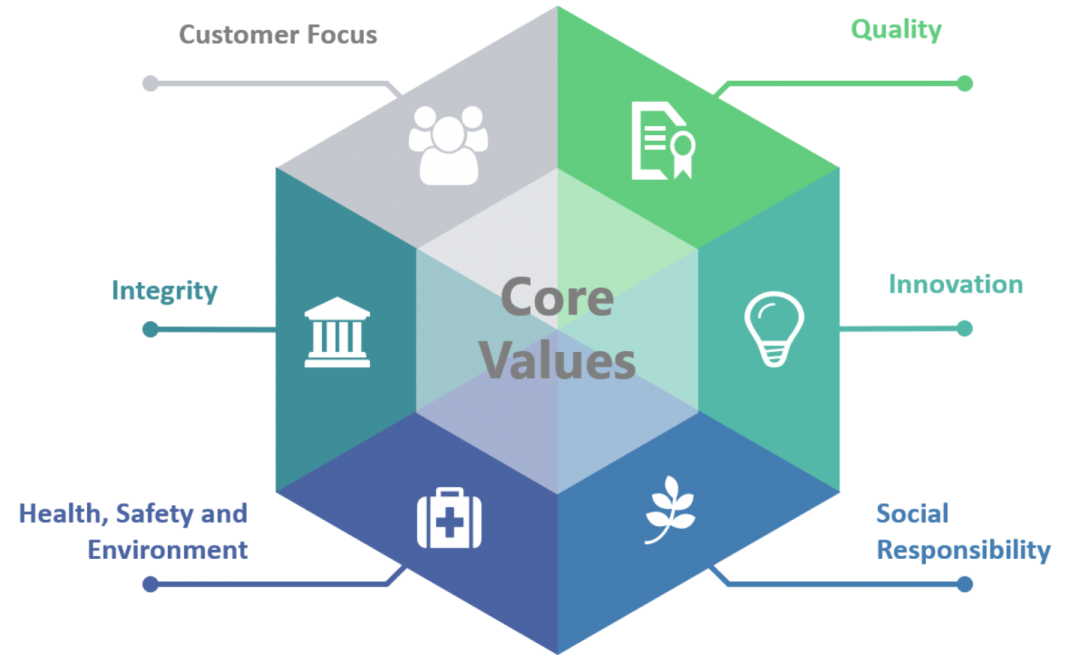 Core Values